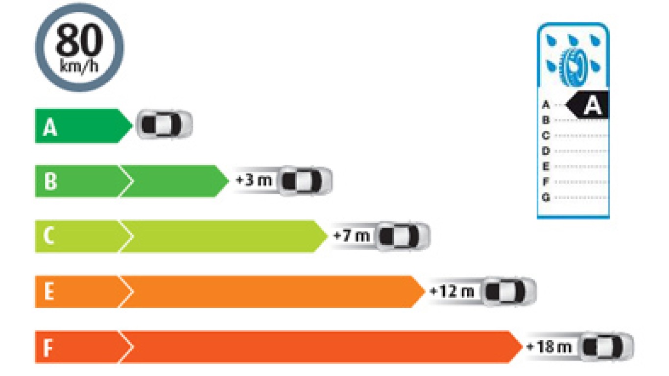 Az AVD Újrakezdi az Abroncsok Tesztelését