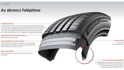 Hankook 225/45 R17 nyári gumi: mely...