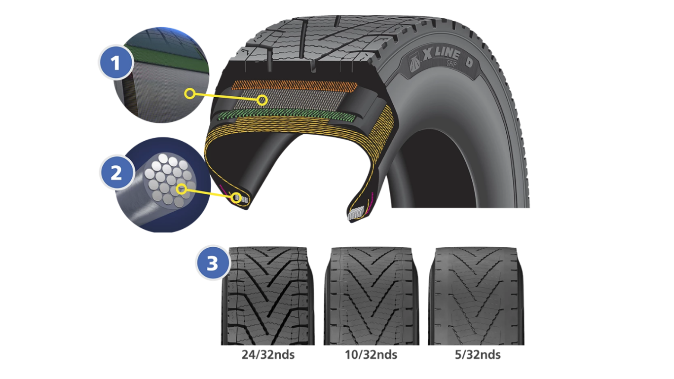 Michelin bemutatja az új X Line Grip D Line Haul gumiabroncsot