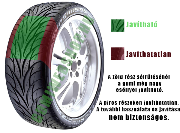 abroncs arbantartás