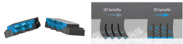 3d lamella